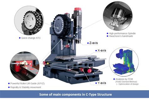 about cnc milling machine pdf|cnc machine tool design PDF.